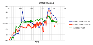 Bamboo panel tap response